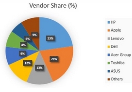 AU_PCMarket2.jpg