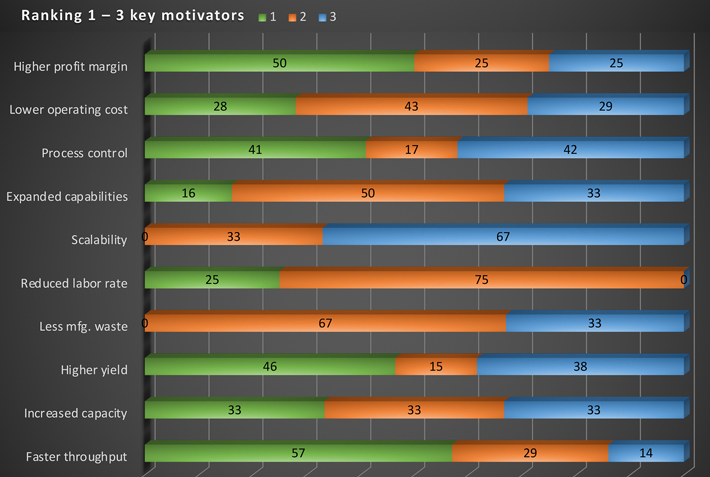 survey_chart1.jpg