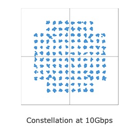 Low_NEC10GbpsFig2.jpg