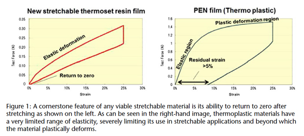 stretchable_fig1.jpg