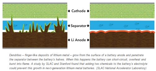 Lithium2.jpg