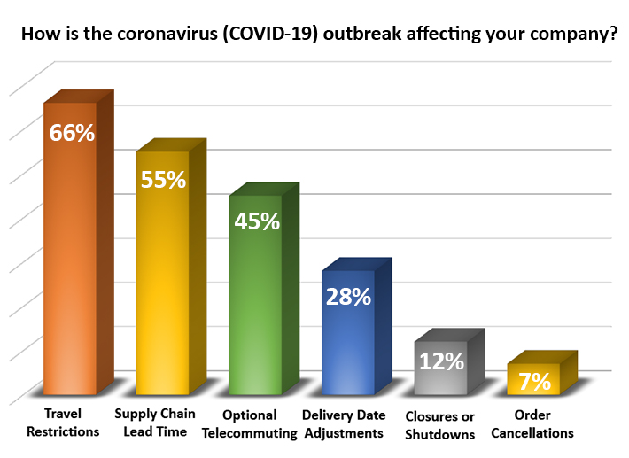 covid_survey_chart_q1.jpg