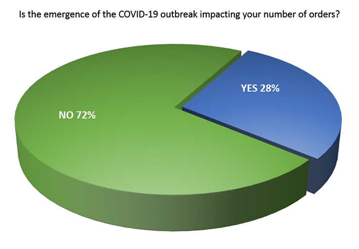 covid_survey_chart_q3.jpg
