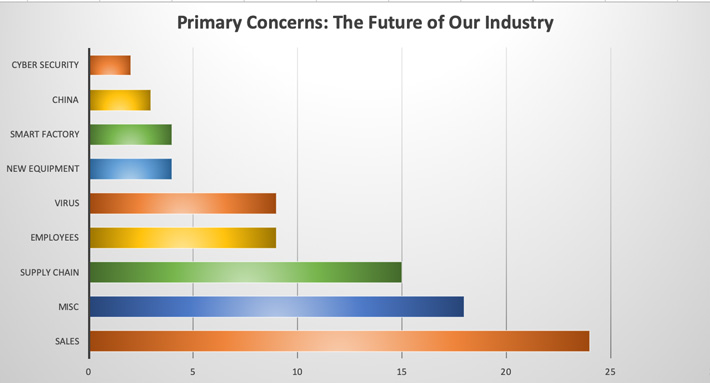 survey_chart_0428_710.jpg