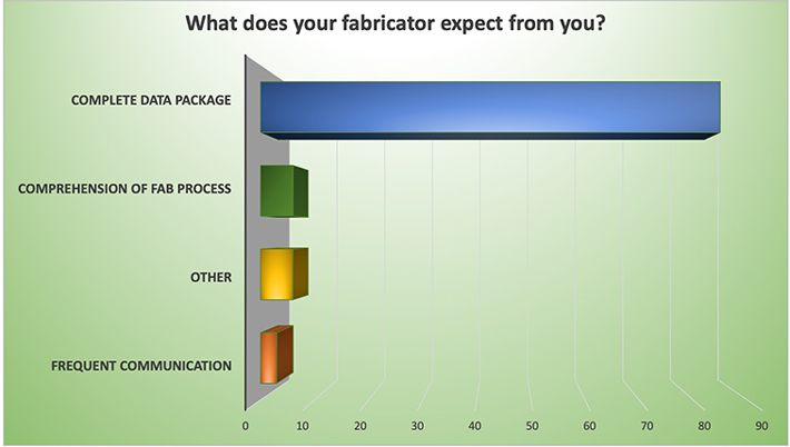 expectation_chart_710.jpg
