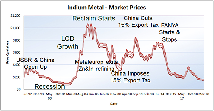 Indium_fig1.jpg