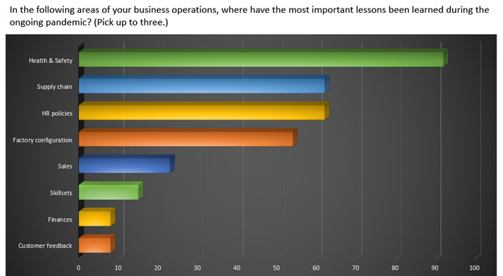 Lessons_Survey_chart_710.jpg