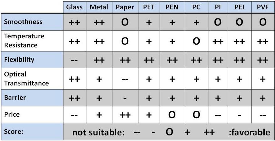 HHolden-SMTA-Table4-62415.jpg
