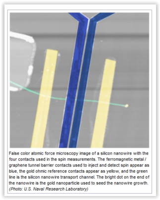 Silicon_Nanowires1.JPG