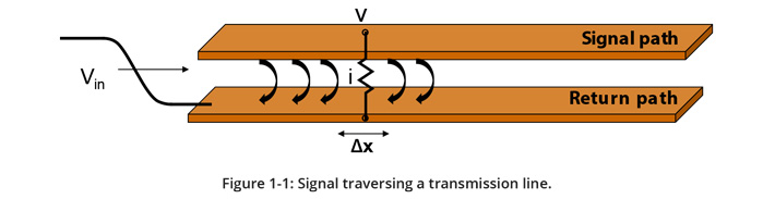 TPCDG2_signal_intergrity-fig1.jpg