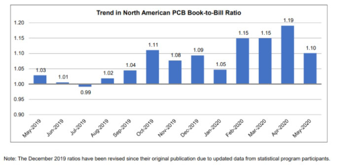 IPC_chart.jpg