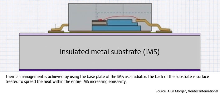 Alun_Morgan_Thermal_IMS_figure.jpg