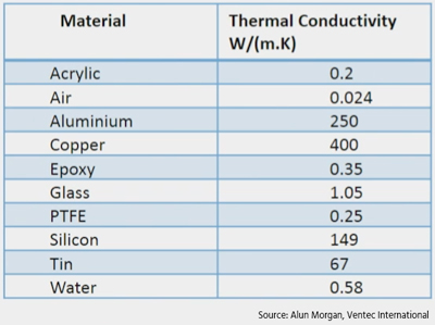 Alun_Morgan_Thermal_Chart.jpg