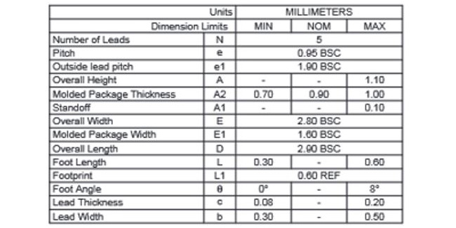 Watson_table_1_0720.jpg