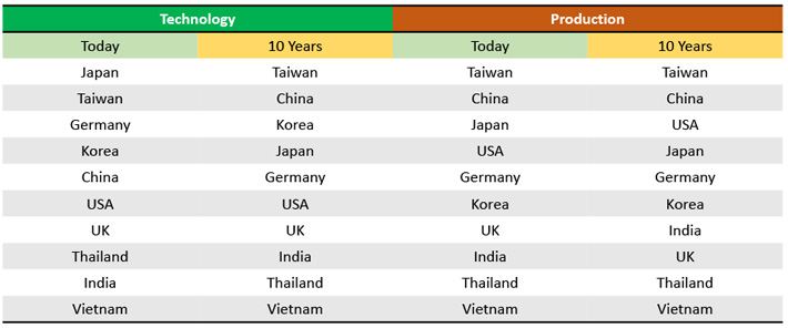 Happy_Table_Prediction.jpg