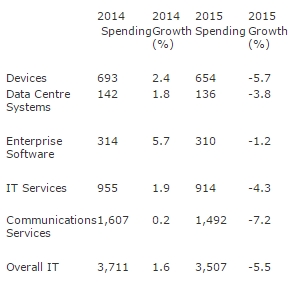 IT_spending.jpg