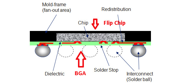 Zulki's PCB Nuggets: What's Different Between C2 and C4 for PCB  Microelectronics Assembly? :: I-Connect007