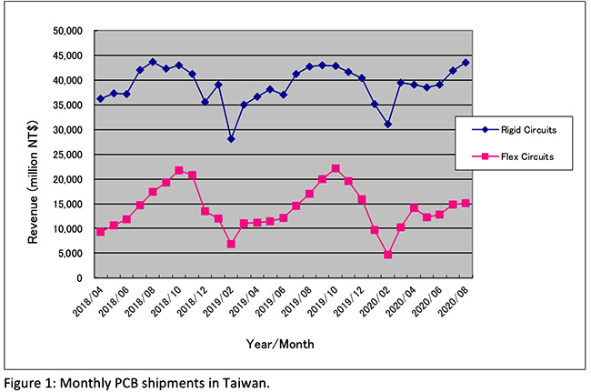 Numakura_chart_1020.jpg