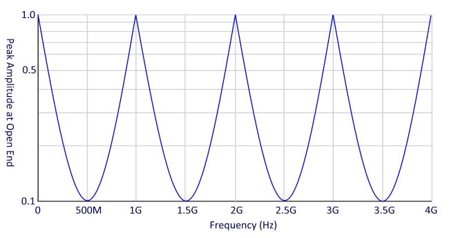 C_Olney_Oct_Design_Fig3.jpg