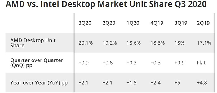 Feinberg_AMD_marketshare.jpg