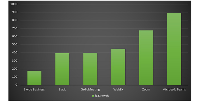 Mentor_U2U_videoconferencing_growth_chart.jpg