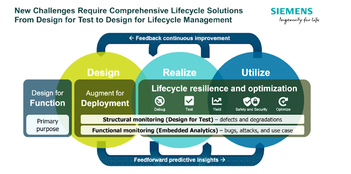 Mentor_U2U_Siemens_Lifecycle.jpg