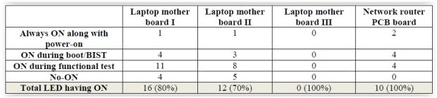 Keysight-Table1-1Jul.jpg