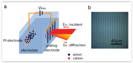 probing_electrolyte.JPG