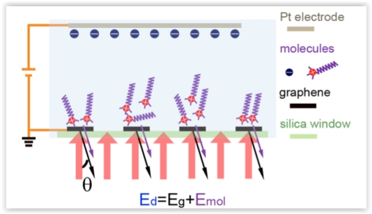 probing_electrolyte2.JPG