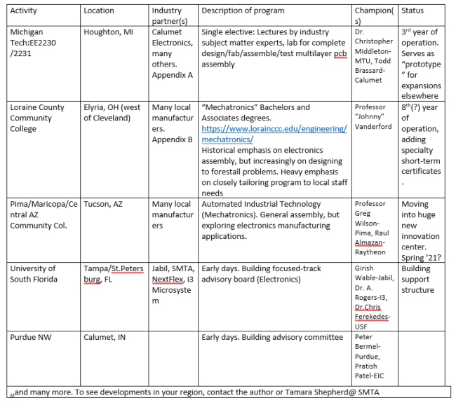 C_Carter_Feb21_Table1.jpg