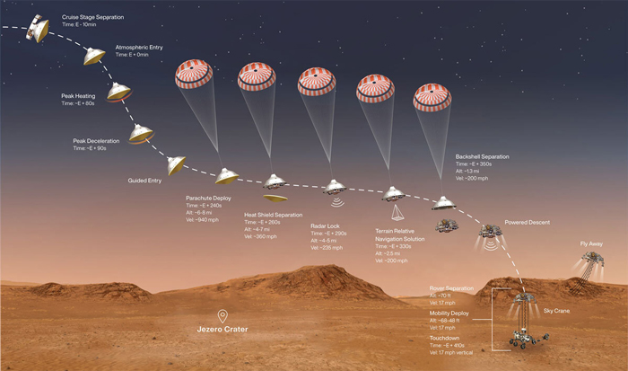 rover_landing_700.jpg