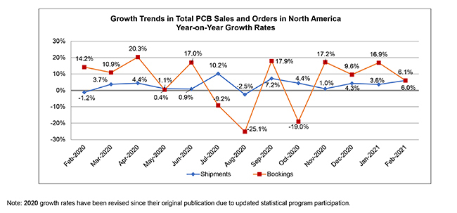March_PCB_Growth.jpg