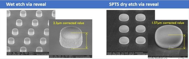 SPTS-imec-16Jul15.jpg