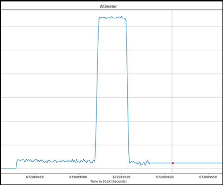 Mars_copter_flight_graph.jpg