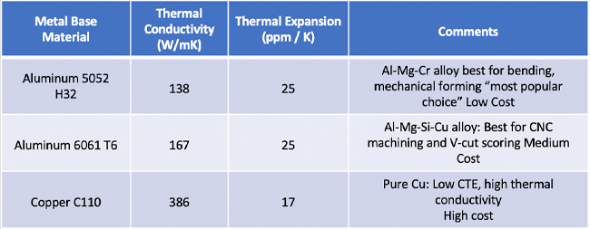 Anaya_table1_0421.jpg