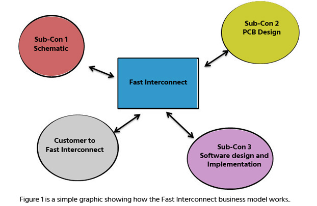 FastInterconnect_Figure_1.jpg