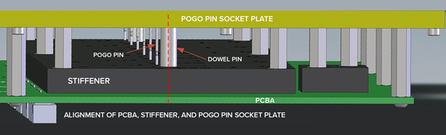 All About PCB Tooling Holes: What They Are and Where They Go