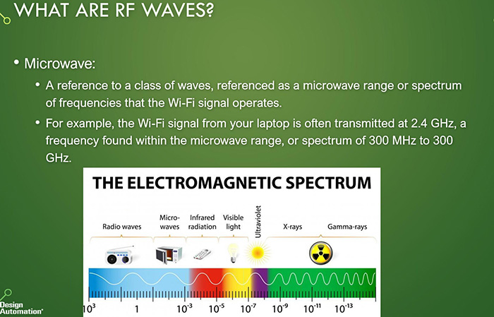 Feinberg_RF_waves.jpg