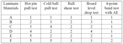 Keysight-Table2-22Jul15.JPG