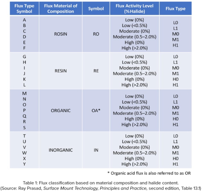 Prasad_Table_1_cap.jpg