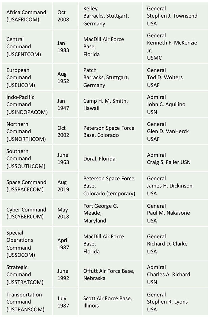 Defense Speak Interpreted: Decoding the Military’s COCOM :: I-Connect007