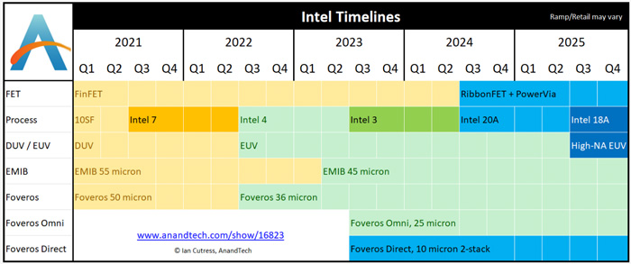 IntelTimeline.jpg