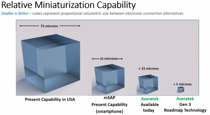 Feinberg_miniaturization_capibility.jpg