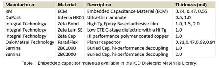 Olney_Table1_cap (1).jpg