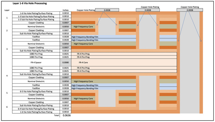 DFM_101_Figure-2.jpg