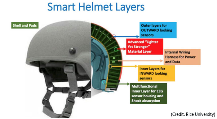 rice_3Dhelmet_700.jpg