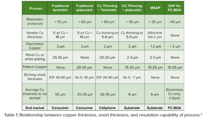 MF181000 - SEMI MF1810 - Test Method for Counting Preferentially Etche