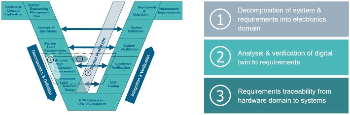 C_Siemens_Fig1_V diagram.jpg