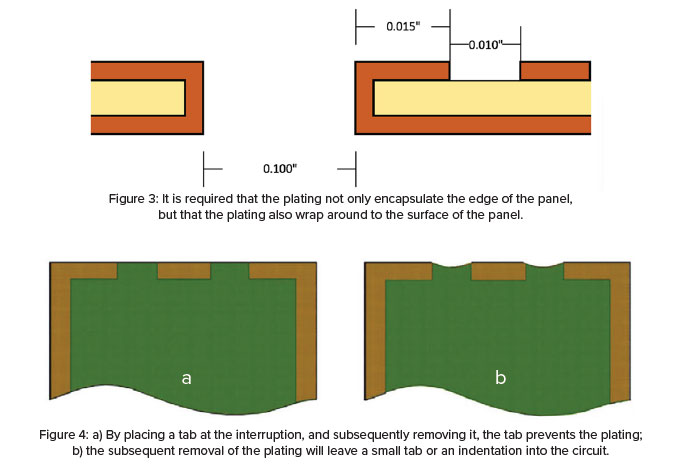 DFM101-fig3and4_0322.jpg