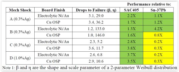 HP-13Aug15-Table4(6).JPG